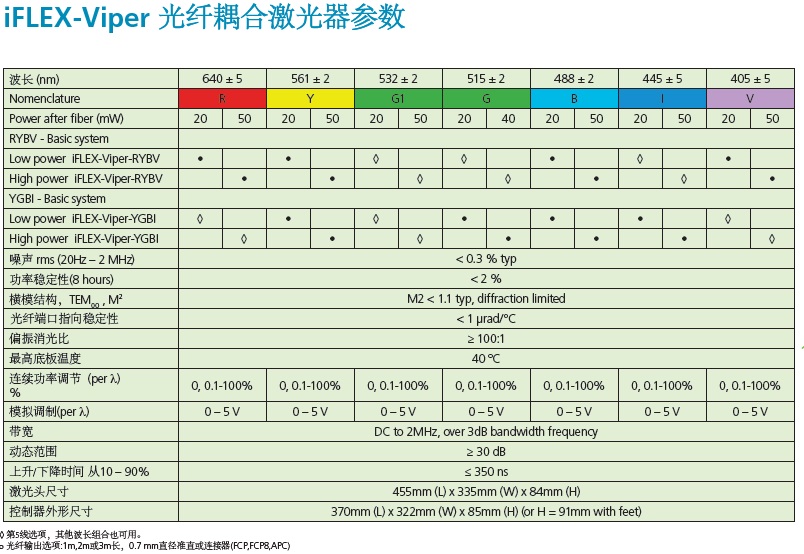 Viper参数表.jpg